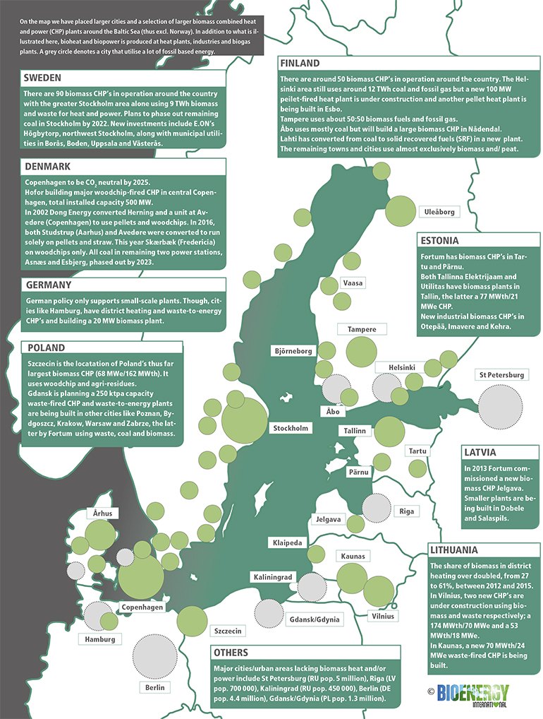 On the map we have placed larger cities and a selection of larger biomass combined heat and power (CHP) plants around the Baltic Sea (thus excl. Norway). In addition to what is illustrated here, bioheat and biopower is produced at heat plants, industries and biogas plants. A grey circle denotes a city that utilise a lot of fossil based energy.