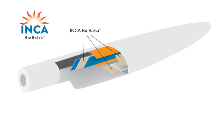Schematic of a wind turbine blade
