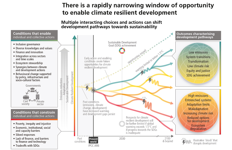 Urgent climate action can secure a liveable future for all – IPCC ...