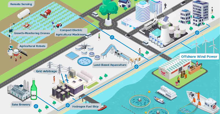 Japanese consortium launches clean energy for agriculture project