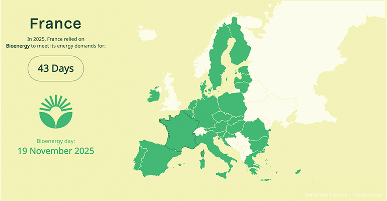 France celebrates Bioenergy Day 2025