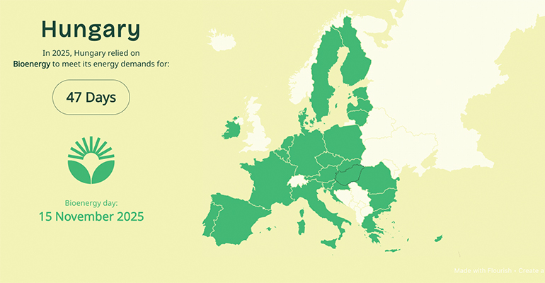 Kaposvár a showcase for Hungary’s heat transition