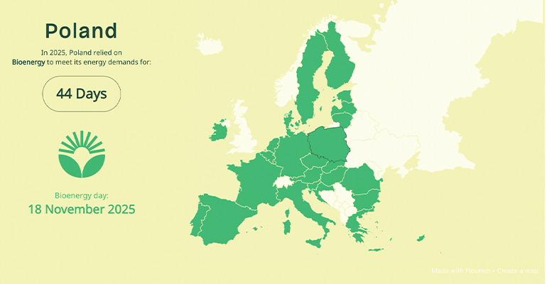 Poland is moving beyond coal-fired heat and power