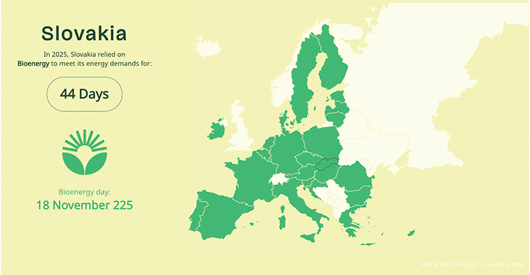 Slovakia celebrates Bioenergy Day 2025
