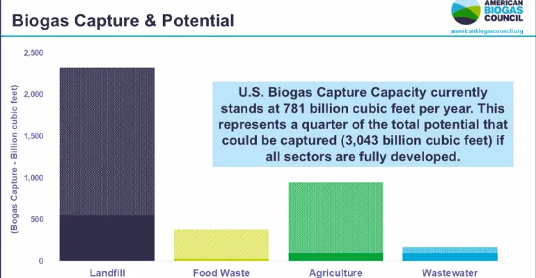 American Biogas Council applauds Hawaii for passing clean fuel policy